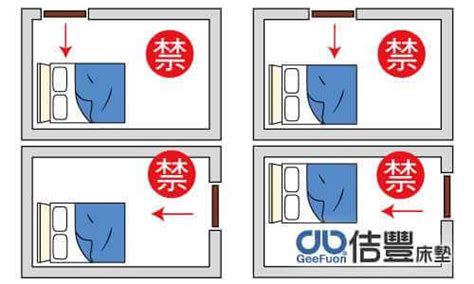 主臥床位|臥室中的床墊擺法禁忌 (臥房床位風水)？化解方法？